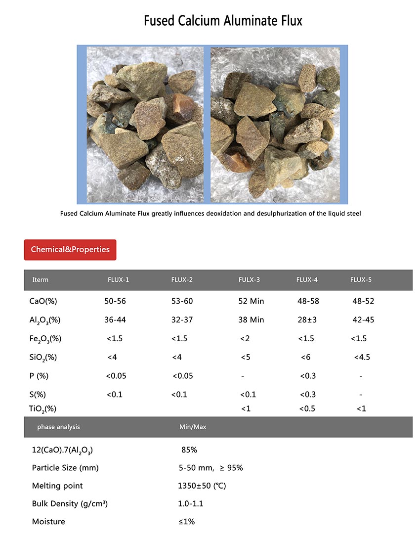 fused calcium aluminate Flux,tundish flux